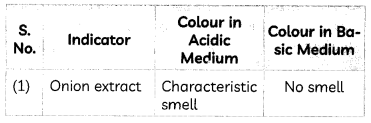 Indicators 3