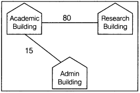 Informatics Practices Class 12 Important Questions Chapter 1 Computer Networking 10