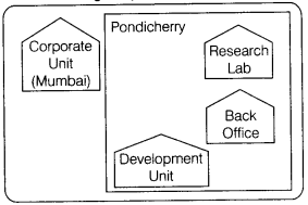 Informatics Practices Class 12 Important Questions Chapter 1 Computer Networking 11