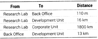 Informatics Practices Class 12 Important Questions Chapter 1 Computer Networking 12