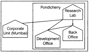 Informatics Practices Class 12 Important Questions Chapter 1 Computer Networking 14