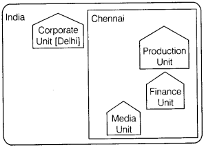 Informatics Practices Class 12 Important Questions Chapter 1 Computer Networking 15