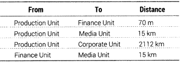 Informatics Practices Class 12 Important Questions Chapter 1 Computer Networking 16