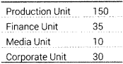 Informatics Practices Class 12 Important Questions Chapter 1 Computer Networking 17