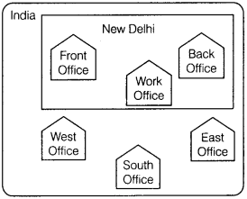 Informatics Practices Class 12 Important Questions Chapter 1 Computer Networking 19
