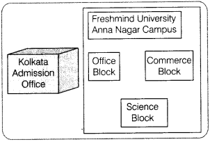 Informatics Practices Class 12 Important Questions Chapter 1 Computer Networking 2
