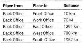 Informatics Practices Class 12 Important Questions Chapter 1 Computer Networking 20