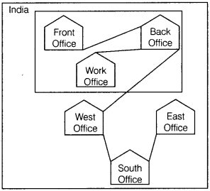Informatics Practices Class 12 Important Questions Chapter 1 Computer Networking 22