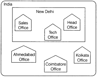 Informatics Practices Class 12 Important Questions Chapter 1 Computer Networking 23