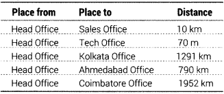 Informatics Practices Class 12 Important Questions Chapter 1 Computer Networking 24