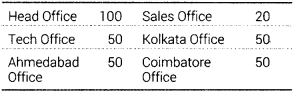 Informatics Practices Class 12 Important Questions Chapter 1 Computer Networking 25