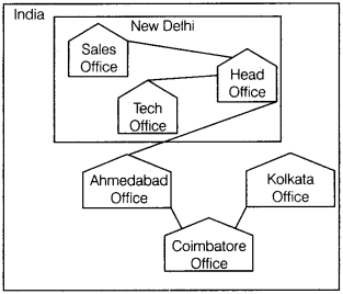 Informatics Practices Class 12 Important Questions Chapter 1 Computer Networking 26