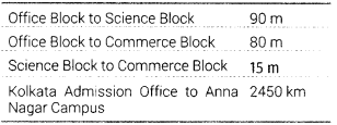 Informatics Practices Class 12 Important Questions Chapter 1 Computer Networking 3
