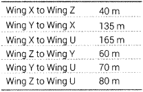 Informatics Practices Class 12 Important Questions Chapter 1 Computer Networking 36