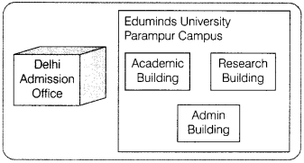 Informatics Practices Class 12 Important Questions Chapter 1 Computer Networking 7