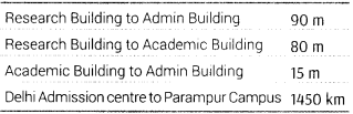 Informatics Practices Class 12 Important Questions Chapter 1 Computer Networking 8