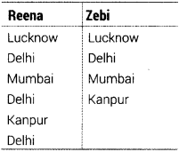 Informatics-Practices-Class-12-Important-Questions-Chapter-10-Fundamentals-of-Database-1
