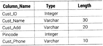 Informatics Practices Class 12 Important Questions Chapter 10 Fundamentals of Database 10