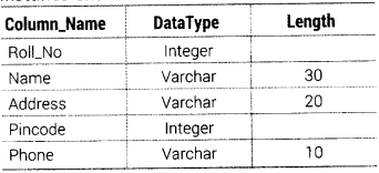 Informatics Practices Class 12 Important Questions Chapter 10 Fundamentals of Database 11