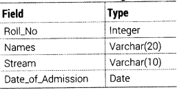 Informatics Practices Class 12 Important Questions Chapter 10 Fundamentals of Database 12