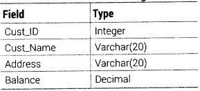 Informatics Practices Class 12 Important Questions Chapter 10 Fundamentals of Database 13