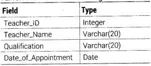Informatics Practices Class 12 Important Questions Chapter 10 Fundamentals of Database 14