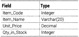 Informatics Practices Class 12 Important Questions Chapter 10 Fundamentals of Database 15