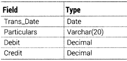 Informatics Practices Class 12 Important Questions Chapter 10 Fundamentals of Database 16