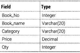 Informatics Practices Class 12 Important Questions Chapter 10 Fundamentals of Database 17