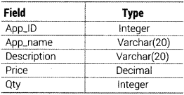 Informatics Practices Class 12 Important Questions Chapter 10 Fundamentals of Database 18