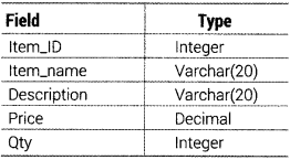 Informatics Practices Class 12 Important Questions Chapter 10 Fundamentals of Database 19