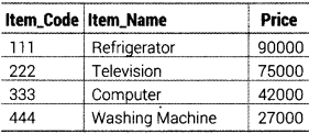 Informatics Practices Class 12 Important Questions Chapter 10 Fundamentals of Database 6