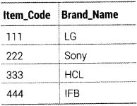 Informatics Practices Class 12 Important Questions Chapter 10 Fundamentals of Database 7