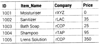 Informatics Practices Class 12 Important Questions Chapter 10 Fundamentals of Database 8
