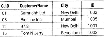 Informatics Practices Class 12 Important Questions Chapter 10 Fundamentals of Database 9