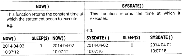 Informatics-Practices-Class-12-Important-Questions-Chapter-11-SQL-Functions-and-Table-Joins-1