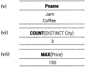 Informatics Practices Class 12 Important Questions Chapter 11 SQL Functions and Table Joins 10
