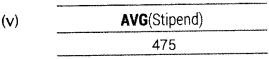 Informatics Practices Class 12 Important Questions Chapter 11 SQL Functions and Table Joins 14