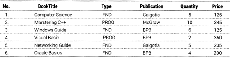 Informatics Practices Class 12 Important Questions Chapter 11 SQL Functions and Table Joins 18