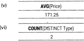 Informatics Practices Class 12 Important Questions Chapter 11 SQL Functions and Table Joins 19