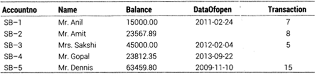 Informatics Practices Class 12 Important Questions Chapter 11 SQL Functions and Table Joins 2
