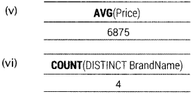Informatics Practices Class 12 Important Questions Chapter 11 SQL Functions and Table Joins 24