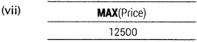 Informatics Practices Class 12 Important Questions Chapter 11 SQL Functions and Table Joins 25