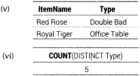 Informatics Practices Class 12 Important Questions Chapter 11 SQL Functions and Table Joins 29