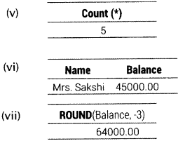 Informatics Practices Class 12 Important Questions Chapter 11 SQL Functions and Table Joins 3