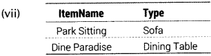 Informatics Practices Class 12 Important Questions Chapter 11 SQL Functions and Table Joins 30