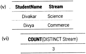 Informatics Practices Class 12 Important Questions Chapter 11 SQL Functions and Table Joins 32