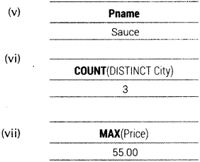 Informatics Practices Class 12 Important Questions Chapter 11 SQL Functions and Table Joins 8