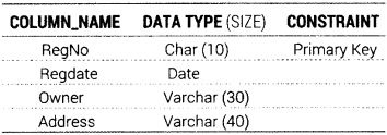 Informatics Practices Class 12 Important Questions Chapter 12 Integrity Constraints and Tables 4