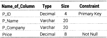 Informatics Practices Class 12 Important Questions Chapter 12 Integrity Constraints and Tables 6